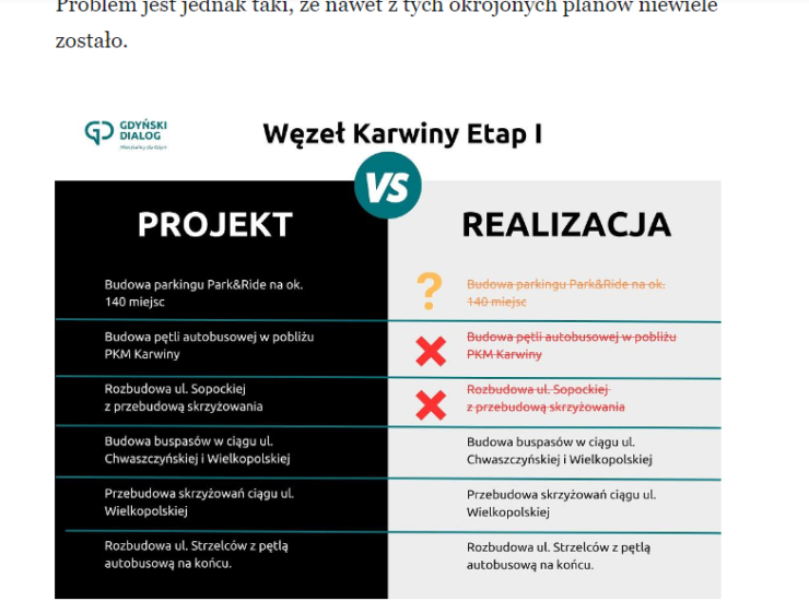 zrzut ekranu z GAzety Wyborczej - węzeł Karwiny i infografika